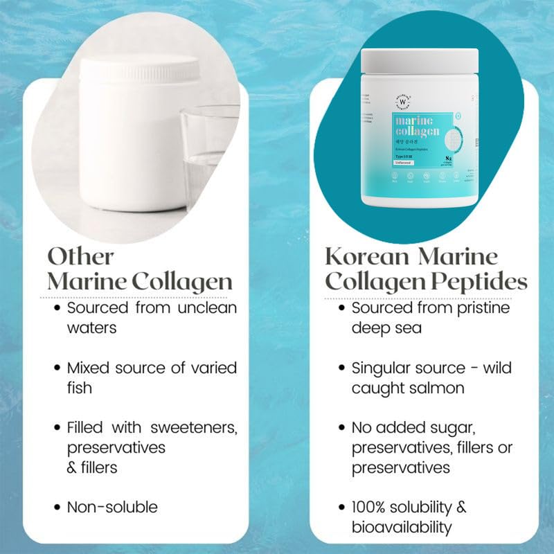 Wellbeing Nutrition Beauty Japanese Marine Collagen - Mango Peach Flavor - 250g