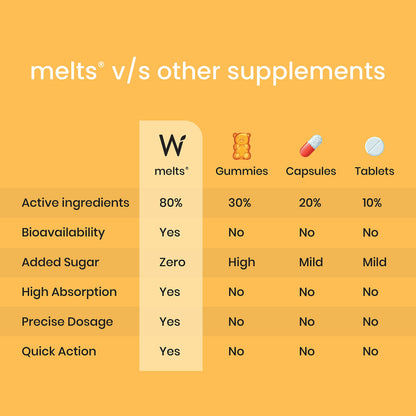 Wellbeing Nutrition Melts Natural Vitamin D3 + K2 Supplement | 30 Oral Strips