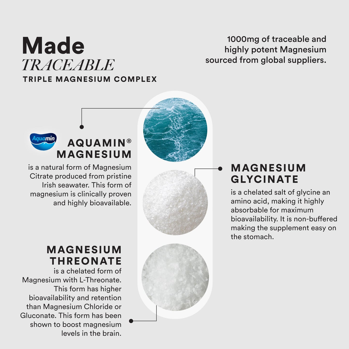 Wellbeing Nutrition SLOW Triple Magnesium Complex | Magnesium Glycinate, Aquamin Magnesium Citrate & Magnesium Threonate | 60 Capsules